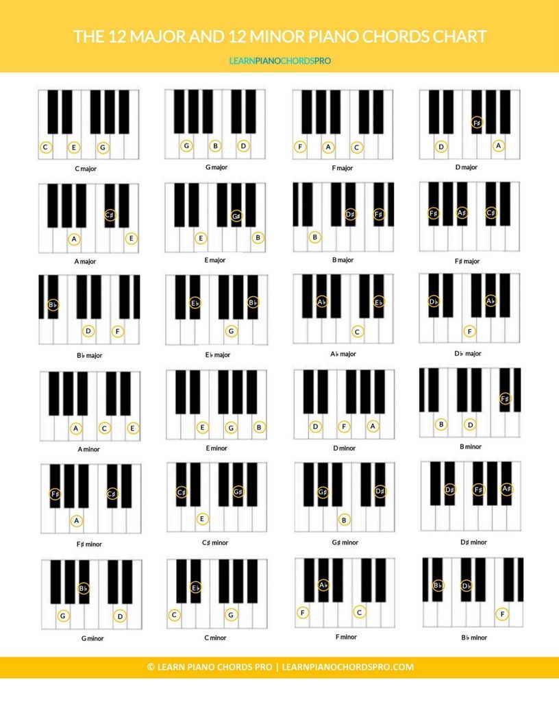 Blank Piano Chord Chart Pdf Sabaswindow