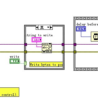 labview serial communication
